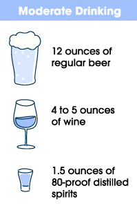 alcohol measurement chart