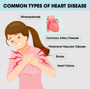 heart disease symptoms